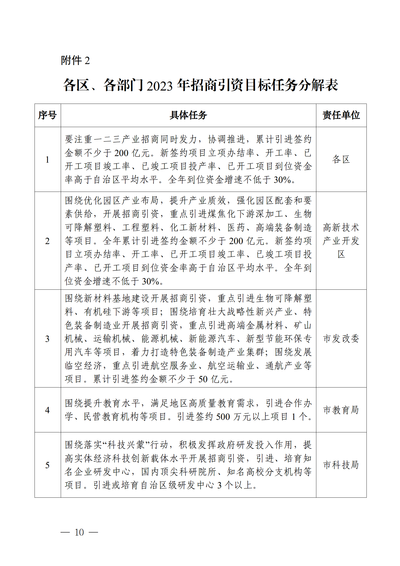 乌海市招商小分队管理办法+定稿_10