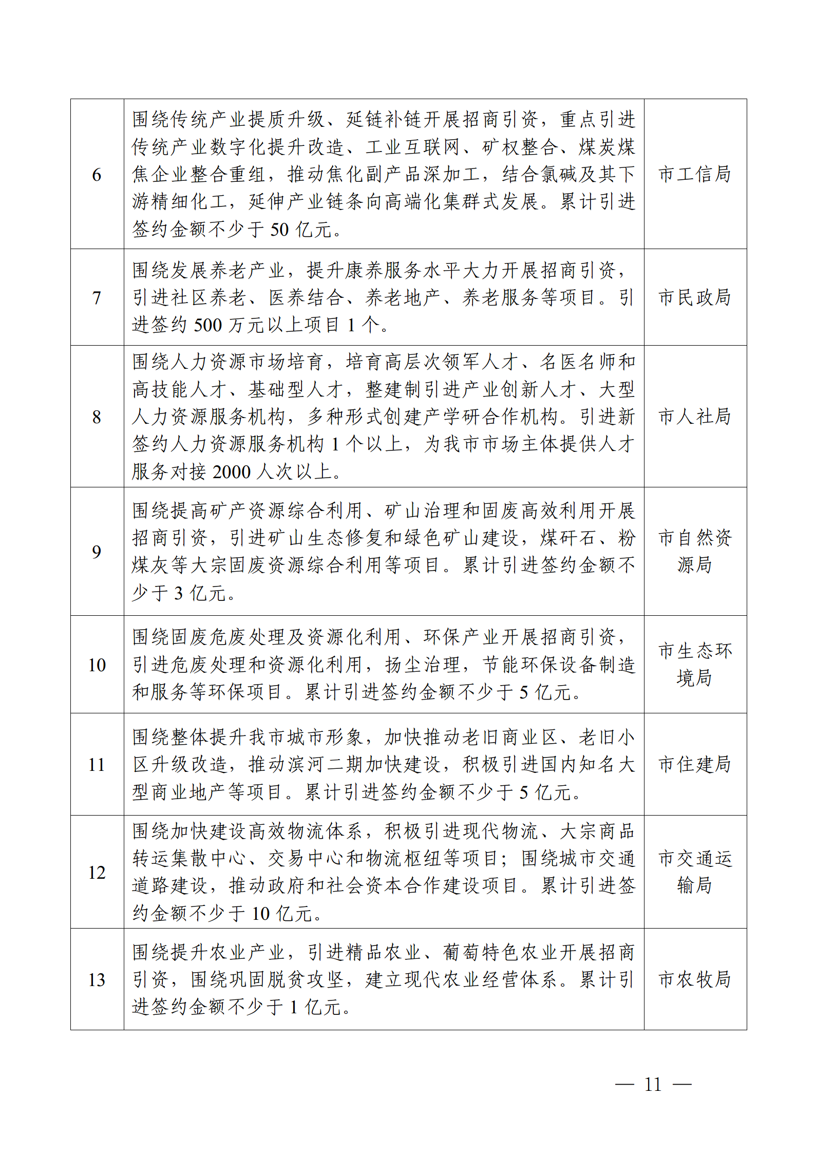 乌海市招商小分队管理办法+定稿_11