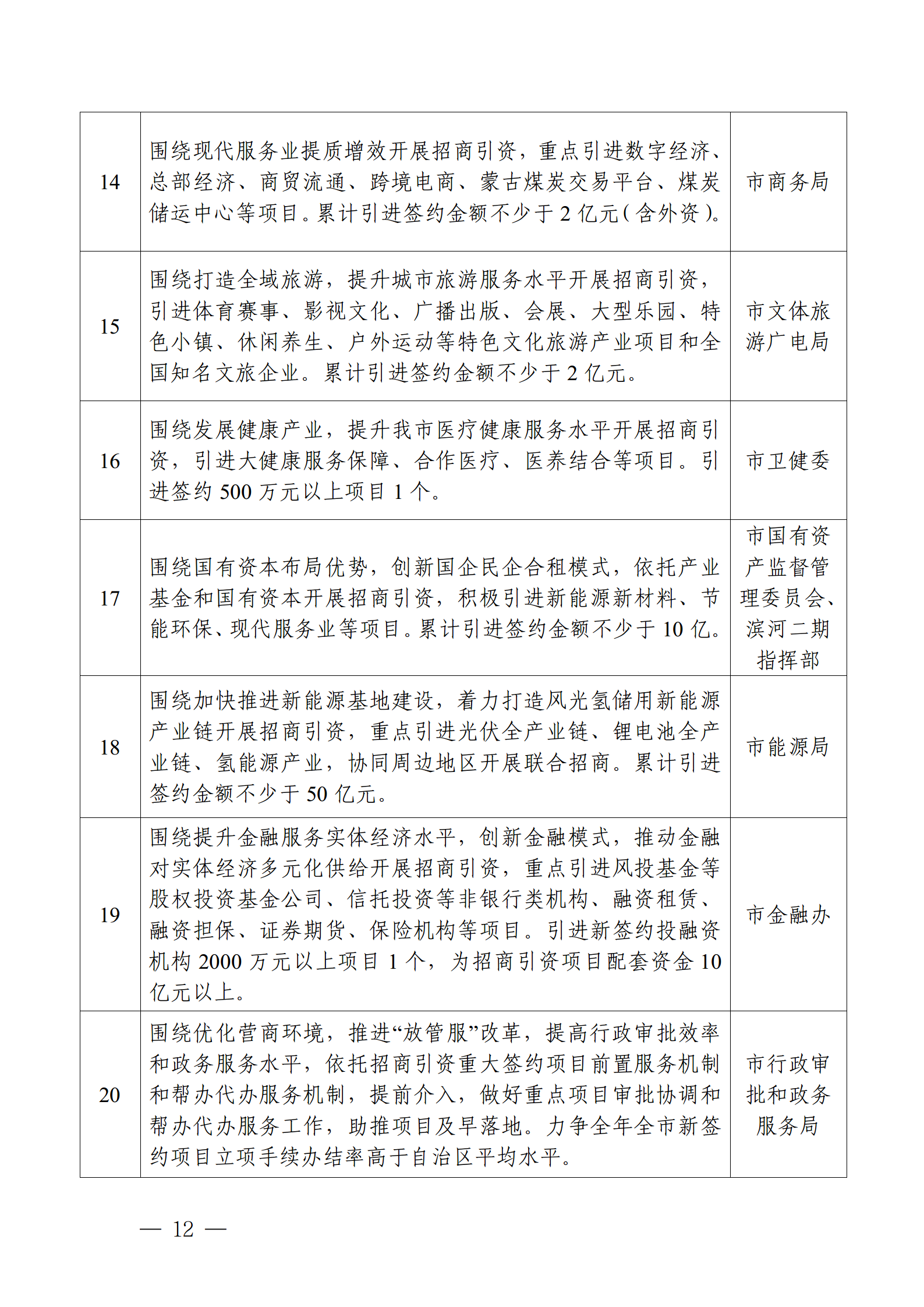 乌海市招商小分队管理办法+定稿_12