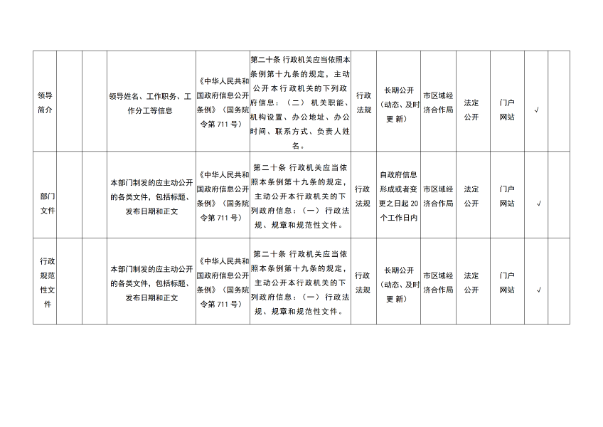 乌海市区域经济合作局主动公开事项目录_02