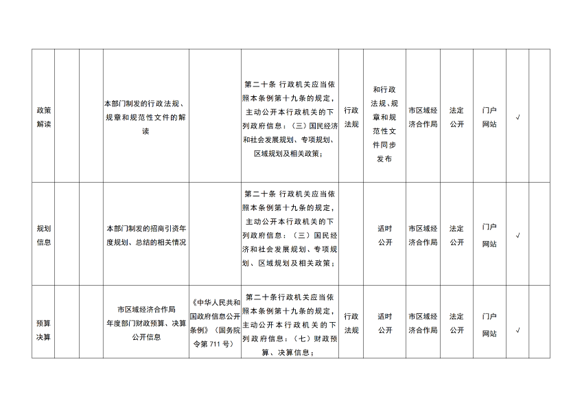 乌海市区域经济合作局主动公开事项目录_03