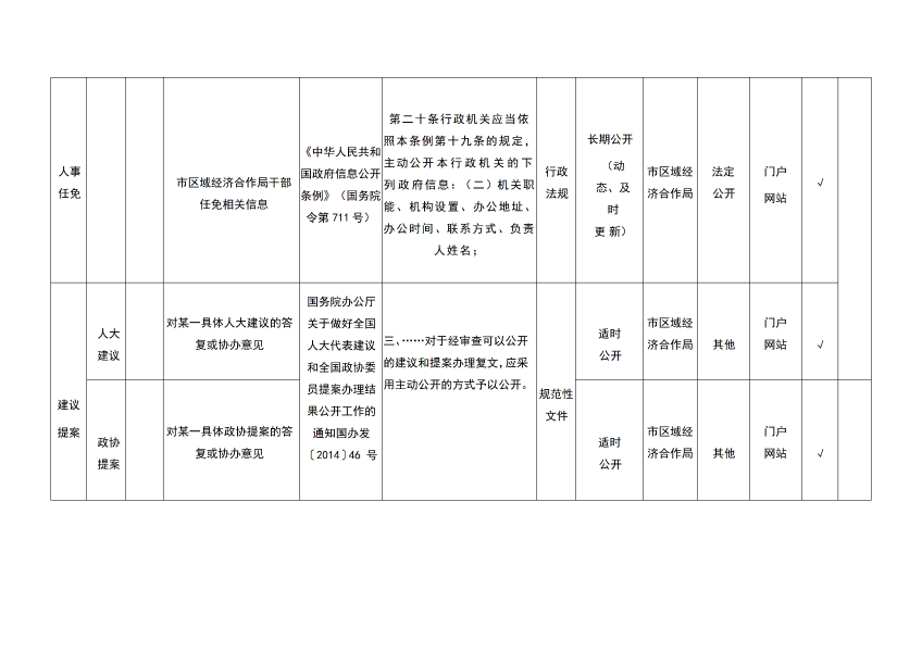乌海市区域经济合作局主动公开事项目录_04