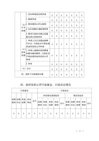 乌海市区域经济合作局2025年政府信息公开工作年度报告_05